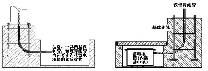 榴莲视频污污照明太阳能路灯蓄电池预埋示意图