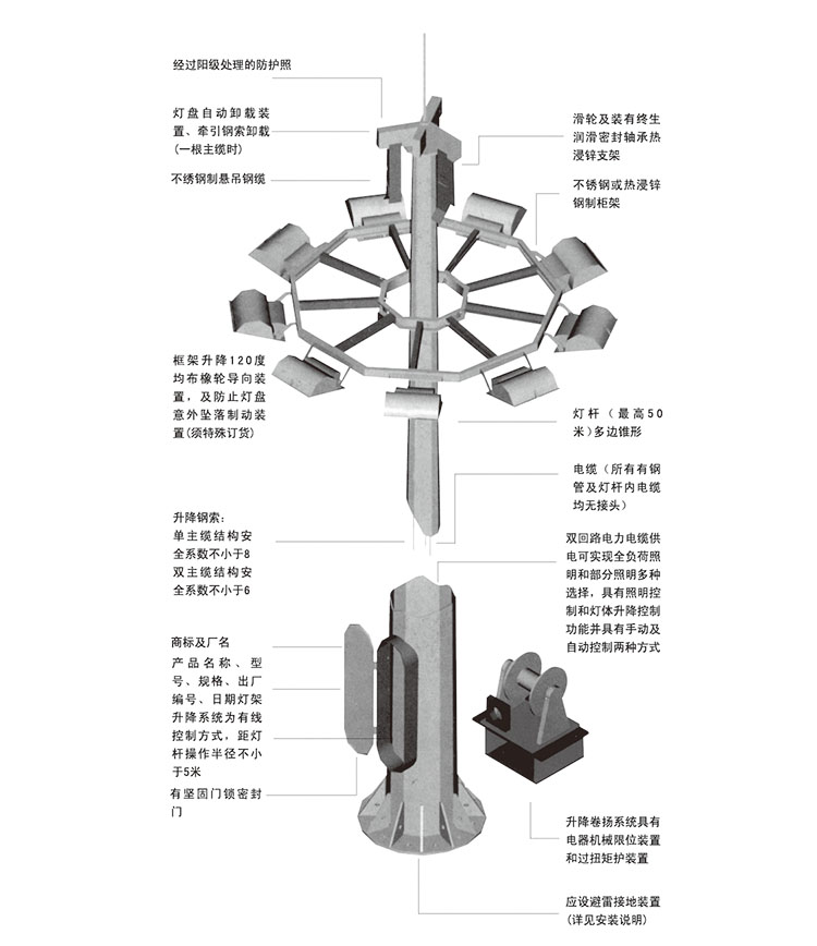 东莞榴莲视频污污照明升降式广场榴莲视频黄污结构示意图