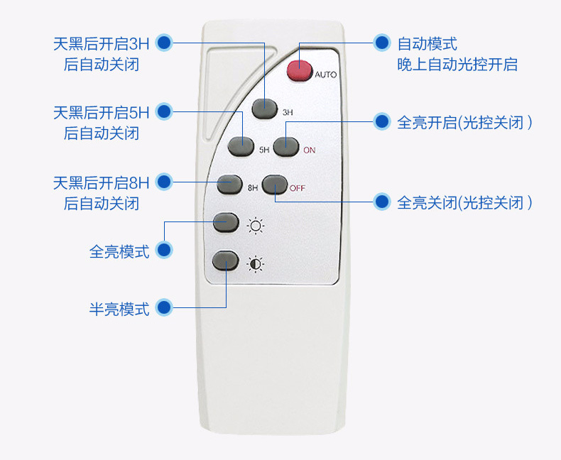 榴莲视频污污照明(QDTYN-YTLD04)带支臂一体化LED太阳能路灯专用遥控器