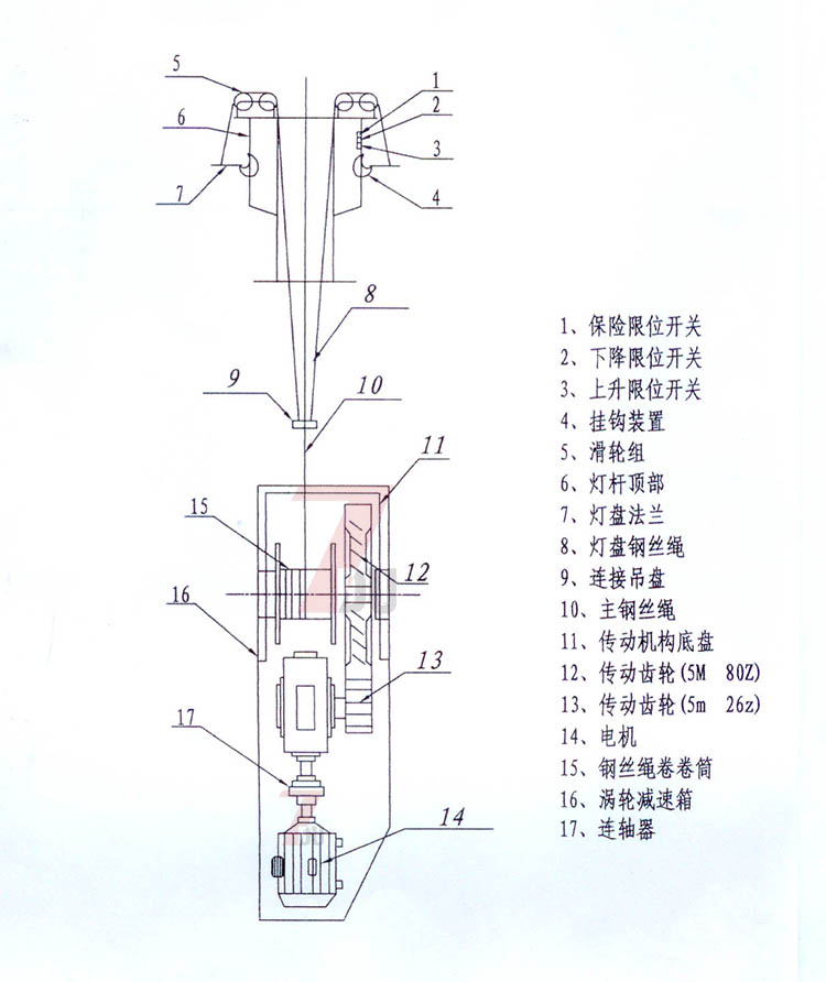 榴莲视频污污照明自动升降榴莲视频黄污挂钩及传动部分结构示意图