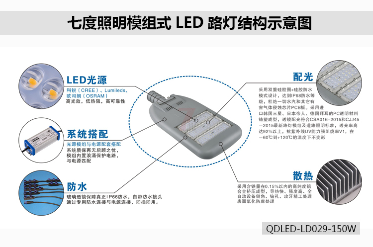 榴莲视频污污照明模组式LED路灯结构示意图QDLED-LD029-150W